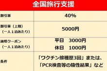 画像：新しいおおいた旅割第２弾（全国旅行支援）１２月２７日まで延長
