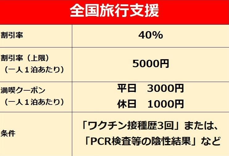 画像：新しいおおいた旅割第２弾（全国旅行支援）１２月２７日まで延長